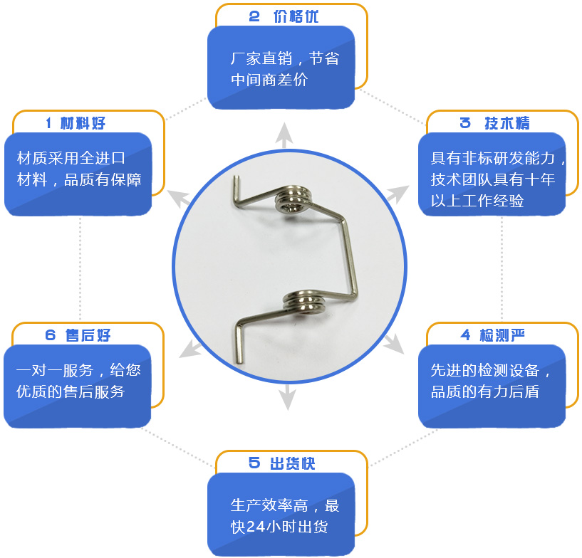 地彈簧是什么？地彈簧怎么安裝？
